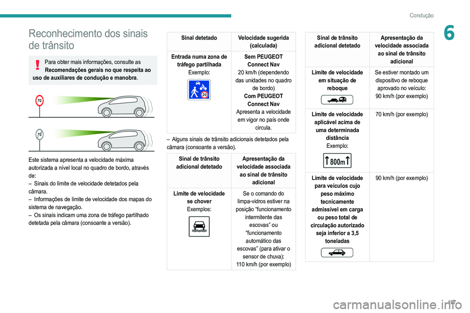 PEUGEOT 208 2021  Manual de utilização (in Portuguese) 107
Condução
6Reconhecimento dos sinais 
de trânsito
Para obter mais informações, consulte as Recomendações gerais no que respeita ao 
uso de auxiliares de condução e manobra.
 
 
Este sistem