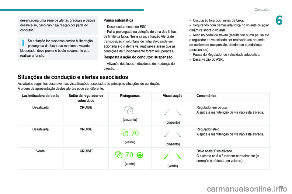 PEUGEOT 208 2021  Manual de utilização (in Portuguese) 11 9
Condução
6desencadeia uma série de alertas graduais e depois 
desativa-se, caso não haja reação por parte do 
condutor.
Se a função for suspensa devido à libertação prolongada da forç