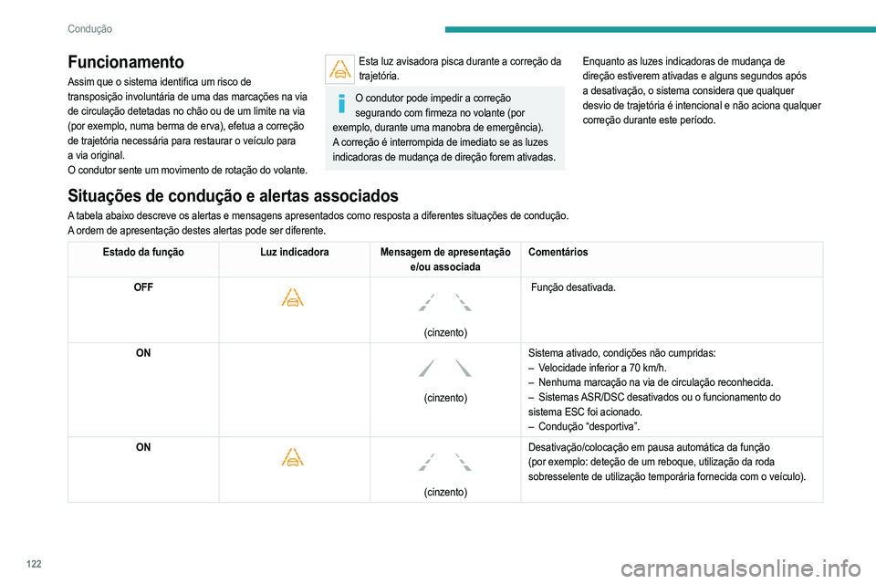 PEUGEOT 208 2021  Manual de utilização (in Portuguese) 122
Condução
Limites de funcionamento
O sistema passa automaticamente para o modo de 
pausa nos seguintes casos:
– ESC desativado ou funcionamento ativado.
–  Velocidade inferior a 70 km/h ou su