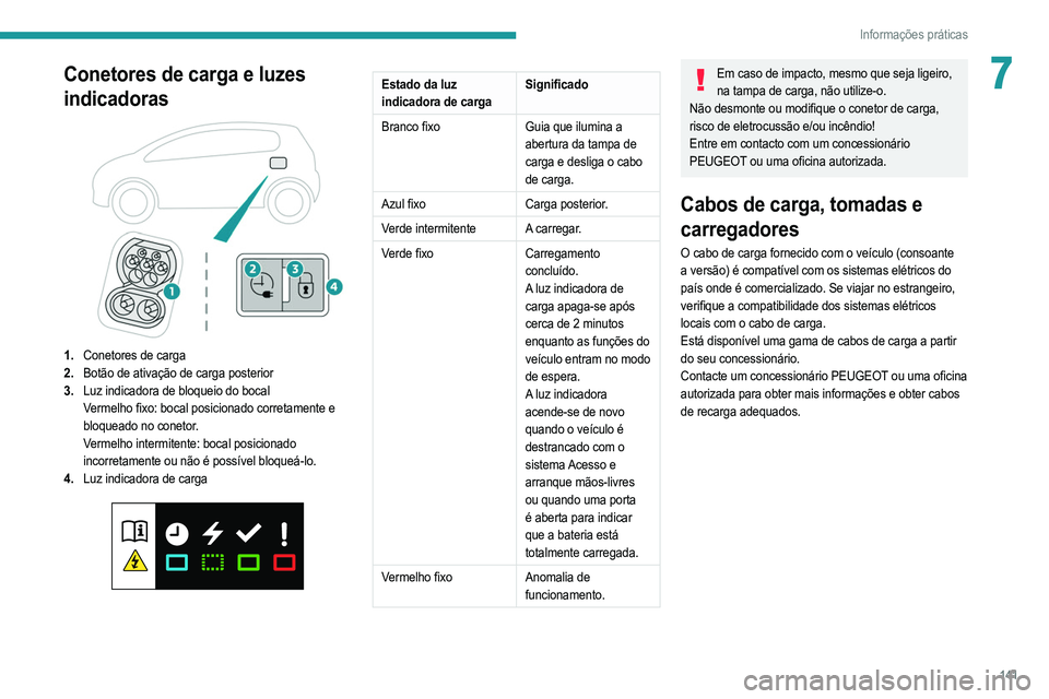 PEUGEOT 208 2021  Manual de utilização (in Portuguese) 141
Informações práticas
7Conetores de carga e luzes 
indicadoras
 
 
1.Conetores de carga
2. Botão de ativação de carga posterior
3. Luz indicadora de bloqueio do bocal
Vermelho fixo: bocal pos