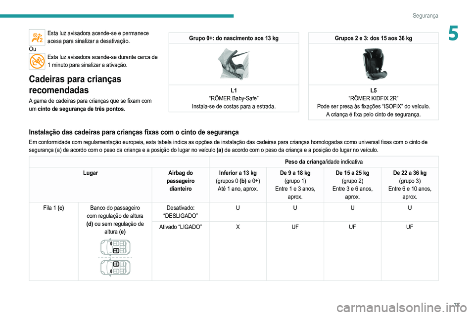 PEUGEOT 208 2021  Manual de utilização (in Portuguese) 77
Segurança
5Esta luz avisadora acende-se e permanece acesa para sinalizar a desativação.
Ou
Esta luz avisadora acende-se durante cerca de  1 minuto para sinalizar a ativação.
Cadeiras para cria