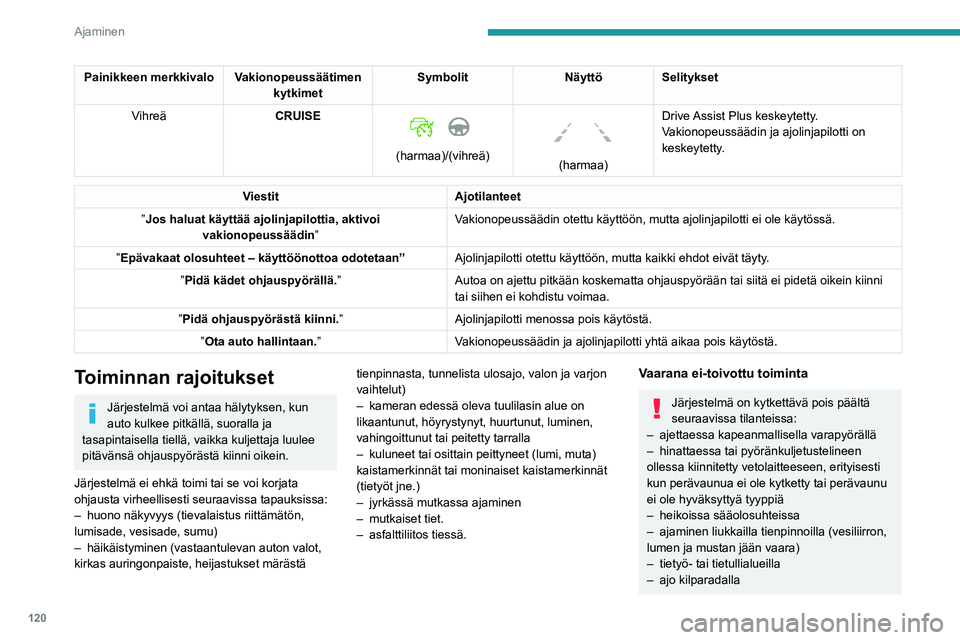 PEUGEOT 208 2021 Omistajan Käsikirja (in Finnish) 120
Ajaminen
– ajo dynamometrissa.
Toimintahäiriö
Jos ilmenee toimintahäiriö, huollon
varoitusvalo syttyy mittaristoon ja
tämä (oranssi) symboli tulee näkyviin
mittaristoon viestin ja merk PEUGEOT 208 2021 Omistajan Käsikirja (in Finnish) 120
Ajaminen
– ajo dynamometrissa.
Toimintahäiriö
Jos ilmenee toimintahäiriö, huollon
varoitusvalo syttyy mittaristoon ja
tämä (oranssi) symboli tulee näkyviin
mittaristoon viestin ja merk