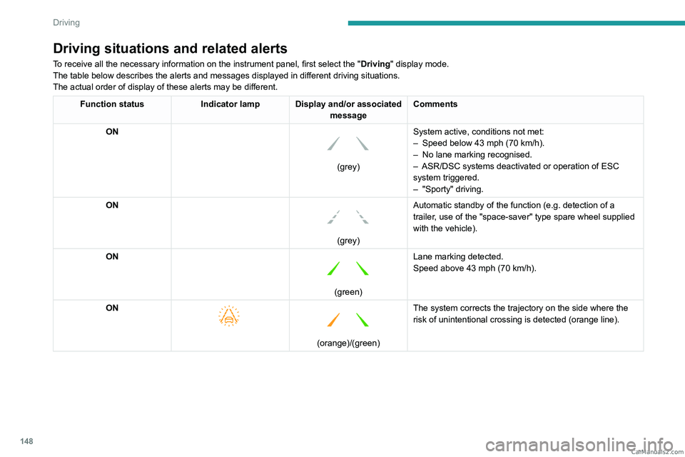 PEUGEOT 3008 2023  Owners Manual 148
Driving
Driving situations and related alerts
To receive all the necessary information on the instrument panel, first select the "Driving" display mode.
The table below describes the alert