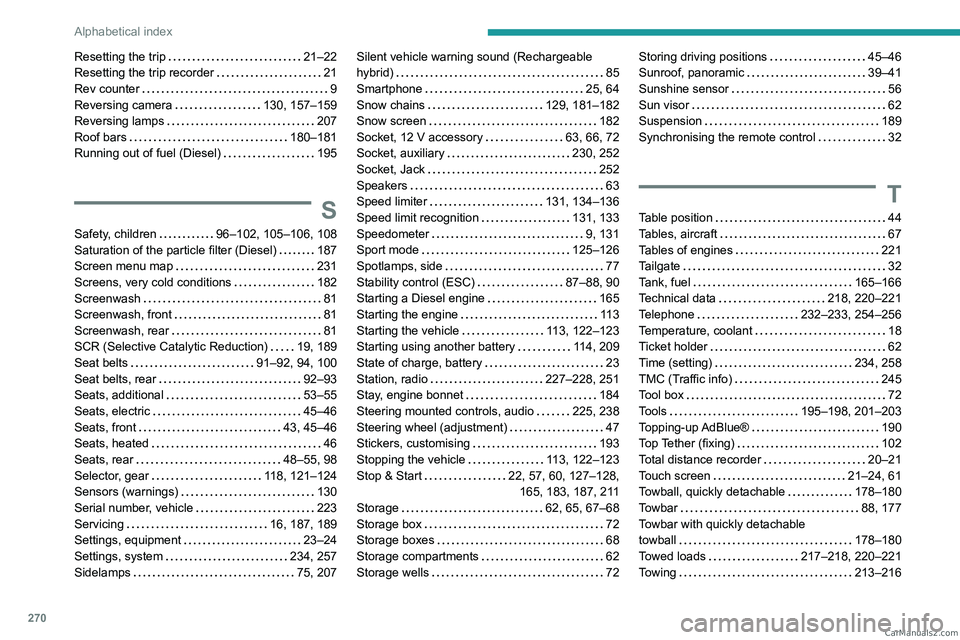 PEUGEOT 3008 2023  Owners Manual 270
Alphabetical index
Resetting the trip    21–22
Resetting the trip recorder     
21
Rev counter
    
9
Reversing camera
    
130, 157–159
Reversing lamps
    
207
Roof bars
    
180–181
Runni