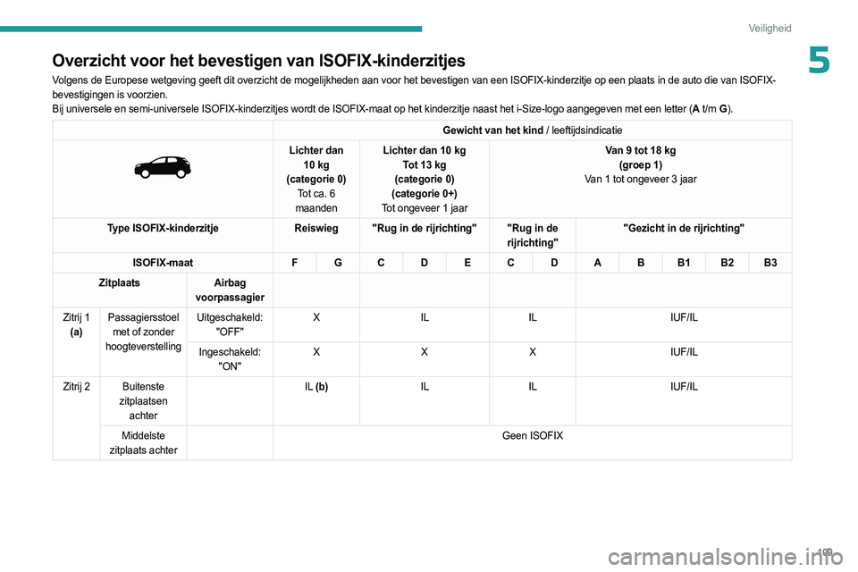 PEUGEOT 3008 2023 Instructieboekje (in Dutch) 109
Veiligheid
5Overzicht voor het bevestigen van ISOFIX-kinderzitjes
Volgens de Europese wetgeving geeft dit overzicht de mogelijkheden aan vo\
or het bevestigen van een ISOFIX-kinderzitje op een pla PEUGEOT 3008 2023 Instructieboekje (in Dutch) 109
Veiligheid
5Overzicht voor het bevestigen van ISOFIX-kinderzitjes
Volgens de Europese wetgeving geeft dit overzicht de mogelijkheden aan vo\
or het bevestigen van een ISOFIX-kinderzitje op een pla