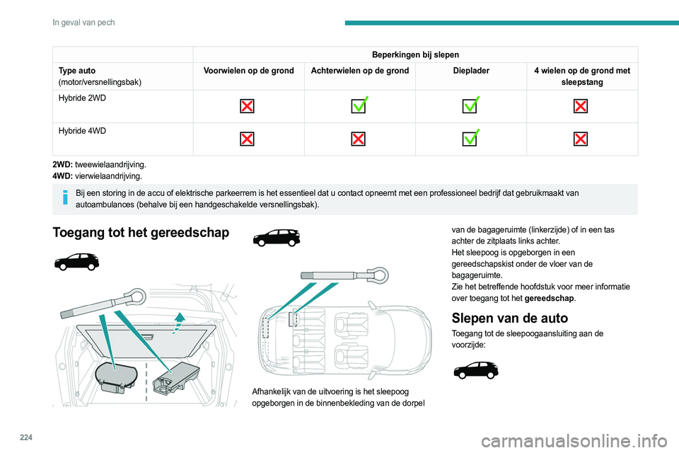 PEUGEOT 3008 2023  Instructieboekje (in Dutch) 224
In geval van pech
Beperkingen bij slepen
Type auto
(motor/versnellingsbak) Voorwielen op de grond Achterwielen op de grond
Dieplader4 wielen op de grond met 
sleepstang
Hybride 2WD
 
        
Hybr