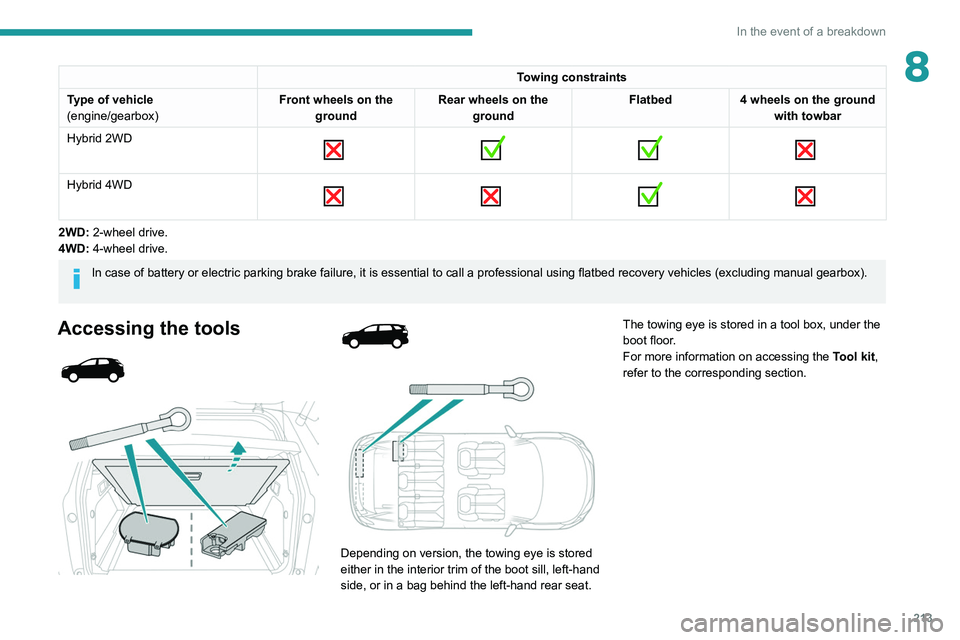 PEUGEOT 3008 2022  Owners Manual 213
In the event of a breakdown
8Towing constraints
Type of vehicle
(engine/gearbox) Front wheels on the 
ground Rear wheels on the 
ground Flatbed
4 wheels on the ground 
with towbar
Hybrid 2WD
 
   
