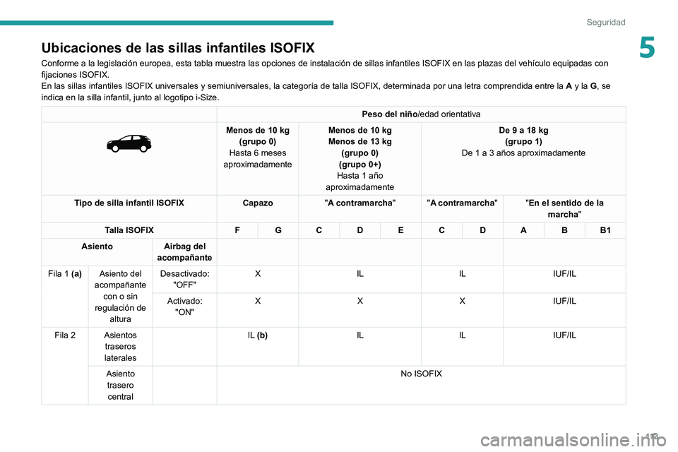 PEUGEOT 3008 2022  Manual del propietario (in Spanish) 11 3
Seguridad
5Ubicaciones de las sillas infantiles ISOFIX
Conforme a la legislación europea, esta tabla muestra las opciones de\
 instalación de sillas infantiles ISOFIX en las plazas del vehícul