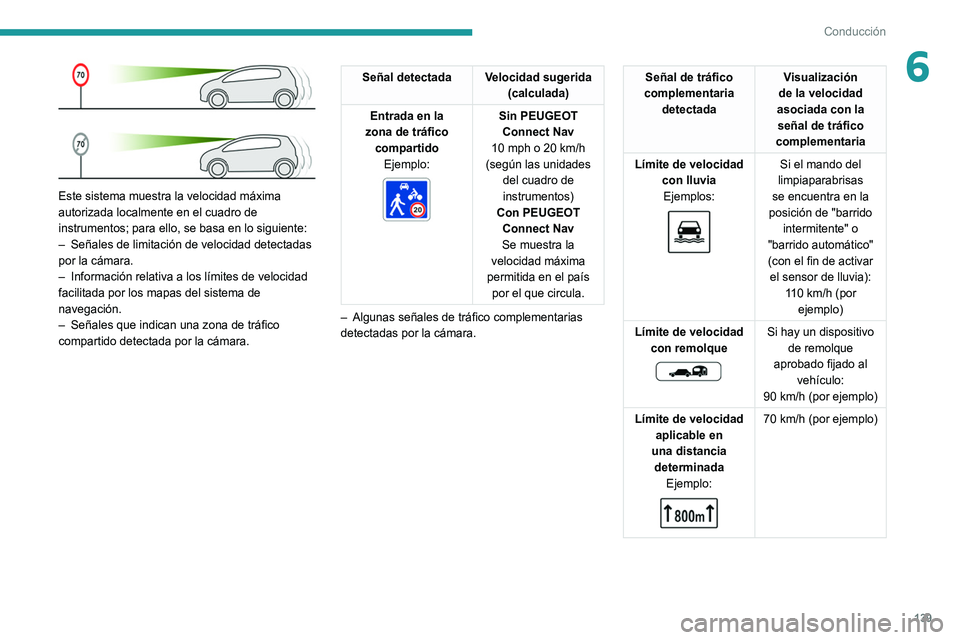 PEUGEOT 3008 2022  Manual del propietario (in Spanish) 139
Conducción
6
 
Este sistema muestra la velocidad máxima 
autorizada localmente en el cuadro de 
instrumentos; para ello, se basa en lo siguiente:
– 
Señales de limitación de velocidad detect