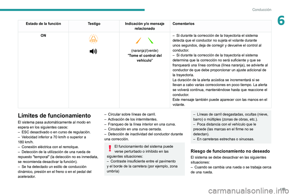 PEUGEOT 3008 2022  Manual del propietario (in Spanish) 159
Conducción
6Estado de la funciónTestigoIndicación y/o mensaje 
relacionado Comentarios
ON
 
 
 
   
 
(naranja)/(verde)
"Tome el control del  vehículo" –
 
Si durante la corrección 