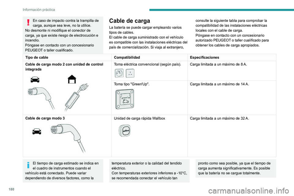 PEUGEOT 3008 2022  Manual del propietario (in Spanish) 180
Información práctica
Cable de carga doméstica (modo 2)
Es esencial evitar dañar el cable y 
mantenerlo intacto. 
En caso de daño, no utilice el cable y póngase 
en contacto con un concesiona