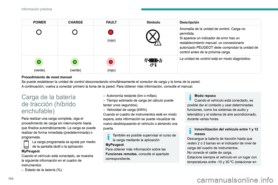 PEUGEOT 3008 2022  Manual del propietario (in Spanish) 184
Información práctica
un lugar con temperaturas extremas puede 
dañar la batería de tracción).
Consulte el apartado Batería para accesorios 
(híbrido recargable) para ver el procedimiento 
d
