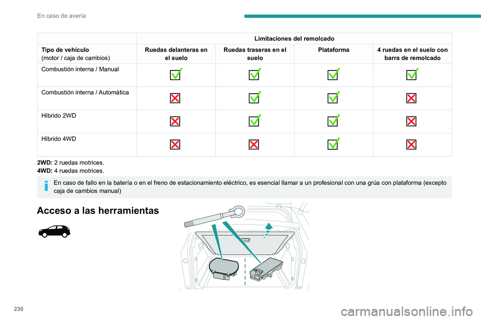 PEUGEOT 3008 2022  Manual del propietario (in Spanish) 230
En caso de avería
 
 
 
Según versión, la argolla de remolcado se 
guarda en el guarnecido interior del lado 
izquierdo del umbral del maletero o en una bolsa 
detrás del asiento trasero izqui