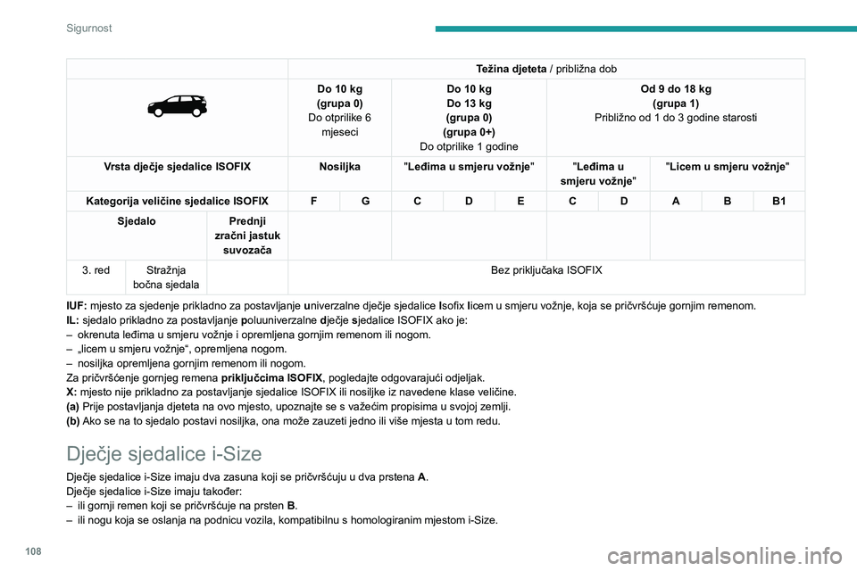 PEUGEOT 3008 2022 Upute Za Rukovanje (in Croatian) 108
Sigurnost
Sprečavaju prevrtanje dječje sjedalice u slučaju sudara.Više informacija o priključcima ISOFIX možete pronaći u odgovarajućem odjeljku.
U skladu s europskim propisima, u ovoj ta PEUGEOT 3008 2022 Upute Za Rukovanje (in Croatian) 108
Sigurnost
Sprečavaju prevrtanje dječje sjedalice u slučaju sudara.Više informacija o priključcima ISOFIX možete pronaći u odgovarajućem odjeljku.
U skladu s europskim propisima, u ovoj ta