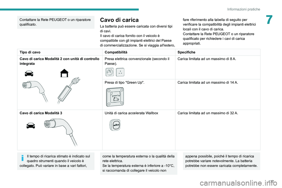 PEUGEOT 3008 2022  Manuale duso (in Italian) 177
Informazioni pratiche
7Contattare la Rete PEUGEOT o un riparatore 
qualificato.Cavo di carica
La batteria può essere caricata con diversi tipi 
di cavi.
Il cavo di carica fornito con il veicolo 