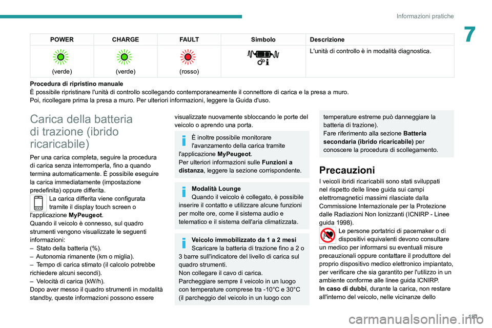 PEUGEOT 3008 2022  Manuale duso (in Italian) 181
Informazioni pratiche
7POWERCHARGE FAULT SimboloDescrizione 
 
(verde)
 
 
(verde)
 
 
(rosso)
 
 
L'unità di controllo è in modalità diagnostica.
Procedura di ripristino manuale
È possibi