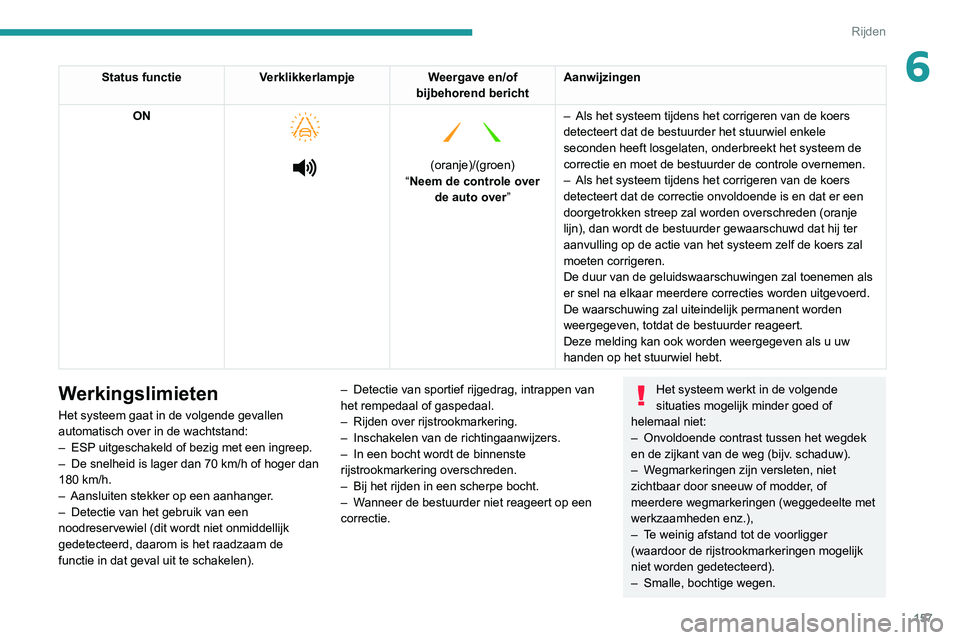 PEUGEOT 3008 2022 Instructieboekje (in Dutch) 157
Rijden
6Status functieVerklikkerlampje Weergave en/of
bijbehorend bericht Aanwijzingen
ON
(oranje)/(groen)
“Neem de controle over de auto over” –
Als het systeem tijdens het PEUGEOT 3008 2022 Instructieboekje (in Dutch) 157
Rijden
6Status functieVerklikkerlampje Weergave en/of
bijbehorend bericht Aanwijzingen
ON
(oranje)/(groen)
“Neem de controle over de auto over” –
Als het systeem tijdens het