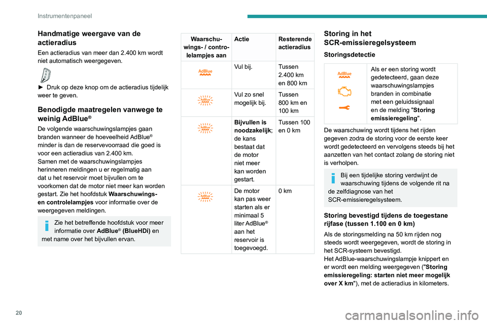 PEUGEOT 3008 2022 Instructieboekje (in Dutch) 20
Instrumentenpaneel
Tijdens het rijden wordt de melding elke 30
seconden weergegeven. De waarschuwing
wordt opnieuw weergegeven zodra het contact
wordt aangezet.
U kunt nog 1.100 km rijden voorda PEUGEOT 3008 2022 Instructieboekje (in Dutch) 20
Instrumentenpaneel
Tijdens het rijden wordt de melding elke 30
seconden weergegeven. De waarschuwing
wordt opnieuw weergegeven zodra het contact
wordt aangezet.
U kunt nog 1.100 km rijden voorda