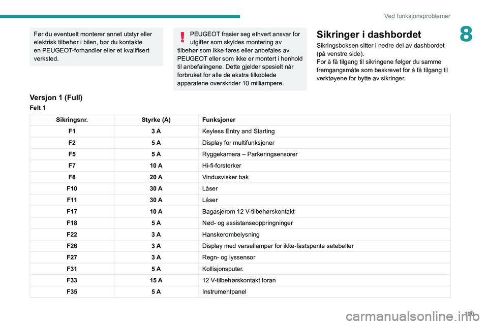 PEUGEOT 3008 2022  Instruksjoner for bruk (in Norwegian) 199
Ved funksjonsproblemer
8Før du eventuelt monterer annet utstyr eller 
elektrisk tilbehør i bilen, bør du kontakte 
en PEUGEOT-forhandler eller et kvalifisert 
verksted.PEUGEOT frasier seg ethve