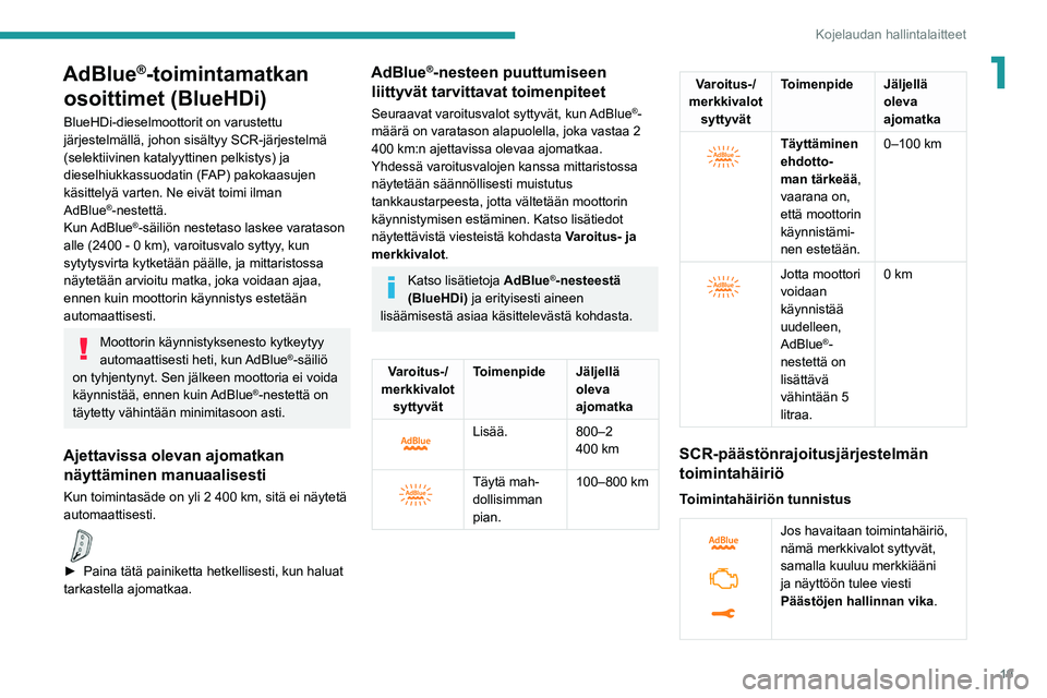 PEUGEOT 3008 2022  Omistajan Käsikirja (in Finnish) 19
Kojelaudan hallintalaitteet
1AdBlue®-toimintamatkan 
osoittimet (BlueHDi)
BlueHDi-dieselmoottorit on varustettu 
järjestelmällä, johon sisältyy SCR-järjestelmä 
(selektiivinen katalyyttinen 