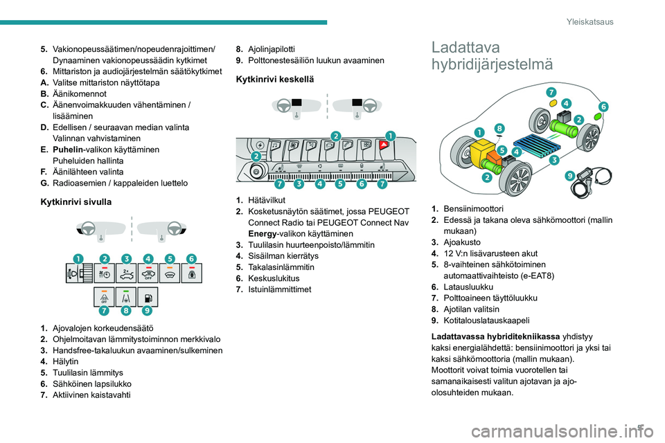 PEUGEOT 3008 2022 Omistajan Käsikirja (in Finnish) 5
Yleiskatsaus
5.Vakionopeussäätimen/nopeudenrajoittimen/
Dynaaminen vakionopeussäädin kytkimet
6. Mittariston ja audiojärjestelmän säätökytkimet
A. Valitse mittariston näyttötapa
B. Ääni PEUGEOT 3008 2022 Omistajan Käsikirja (in Finnish) 5
Yleiskatsaus
5.Vakionopeussäätimen/nopeudenrajoittimen/
Dynaaminen vakionopeussäädin kytkimet
6. Mittariston ja audiojärjestelmän säätökytkimet
A. Valitse mittariston näyttötapa
B. Ääni