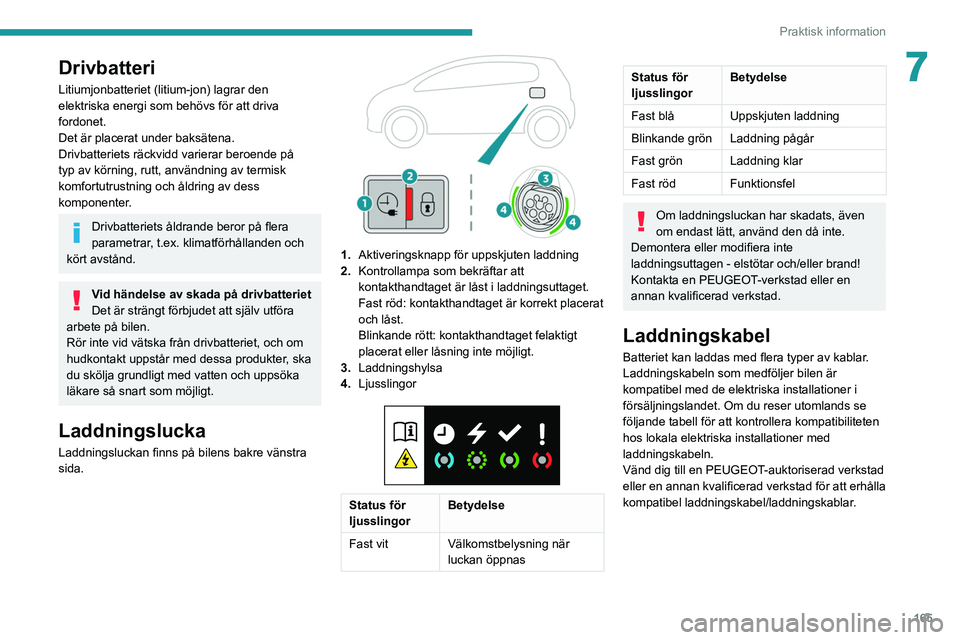 PEUGEOT 3008 2022  Bruksanvisningar (in Swedish) 165
Praktisk information
7Drivbatteri
Litiumjonbatteriet (litium-jon) lagrar den 
elektriska energi som behövs för att driva 
fordonet.
Det är placerat under baksätena.
Drivbatteriets räckvidd va