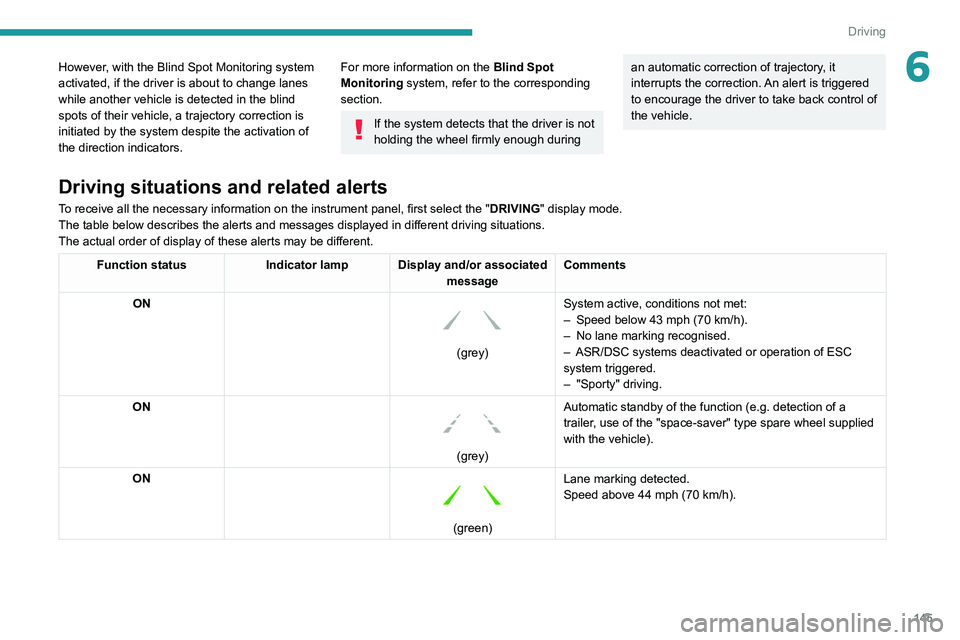 PEUGEOT 3008 2021  Owners Manual 145
Driving
6However, with the Blind Spot Monitoring system 
activated, if the driver is about to change lanes 
while another vehicle is detected in the blind 
spots of their vehicle, a trajectory cor