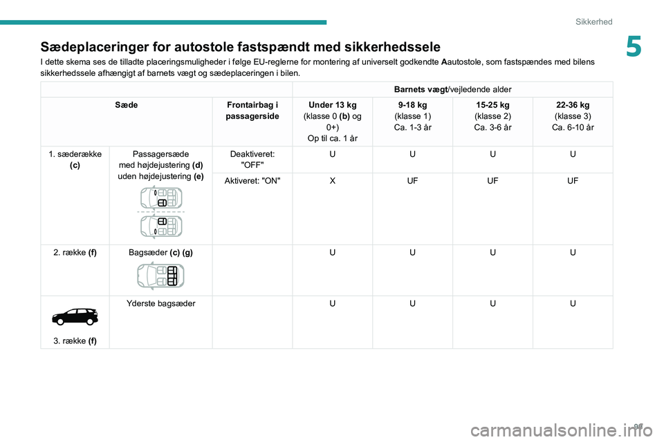 PEUGEOT 3008 2021  Brugsanvisning (in Danish) 99
Sikkerhed
5Sædeplaceringer for autostole fastspændt med sikkerhedssele
I dette skema ses de tilladte placeringsmuligheder i følge EU-reglern\
e for montering af universelt godkendte Aautostole, 