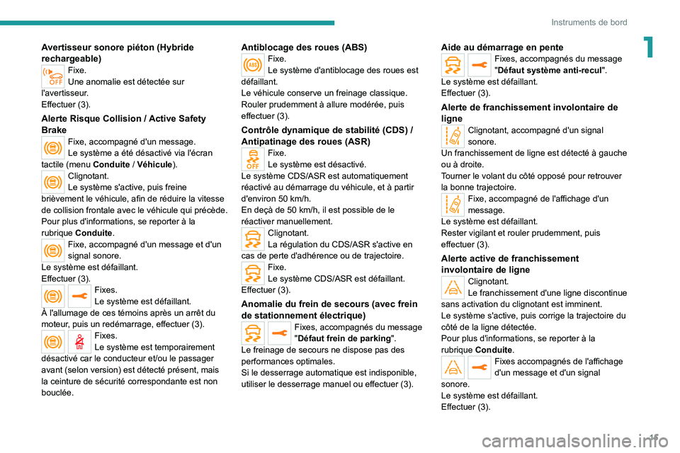 PEUGEOT 3008 2021  Manuel du propriétaire (in French) 15
Instruments de bord
1Avertisseur sonore piéton (Hybride 
rechargeable)
Fixe.
Une anomalie est détectée sur 
l'avertisseur.
Effectuer
  (3).
Alerte Risque Collision / Active Safety 
Brake
Fix