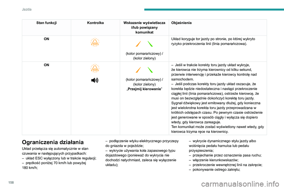 PEUGEOT 3008 2021 Instrukcja obsługi (in Polish) 158
Jazda
– wykrycie bezczynności kierowcy podczas
korekty.
W następujących sytuacjach działanie
układu może zostać zakłócone lub układ
może nie działać:
– niewystarczający kontr PEUGEOT 3008 2021 Instrukcja obsługi (in Polish) 158
Jazda
– wykrycie bezczynności kierowcy podczas
korekty.
W następujących sytuacjach działanie
układu może zostać zakłócone lub układ
może nie działać:
– niewystarczający kontr