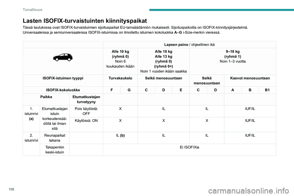 PEUGEOT 3008 2021  Omistajan Käsikirja (in Finnish) 106
Turvallisuus
Lasten ISOFIX-turvaistuinten kiinnityspaikat
Tässä taulukossa ovat ISOFIX-turvaistuimien sijoituspaikat EU-lain\
säädännön mukaisesti. Sijoituspaikoilla on ISOFIX-kiinnitysj\
ä