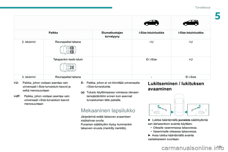 PEUGEOT 3008 2021  Omistajan Käsikirja (in Finnish) 109
Turvallisuus
5 
   
Paikka
Etumatkustajan 
turvatyyny i-Size-istuinluokka i-Size-istuinluokka
2. istuinrivi Reunapaikat takana
 
 
i-U i-U
Takapenkin keski-istuin
 
 
Ei i-Size i-U
3. istuinrivi R