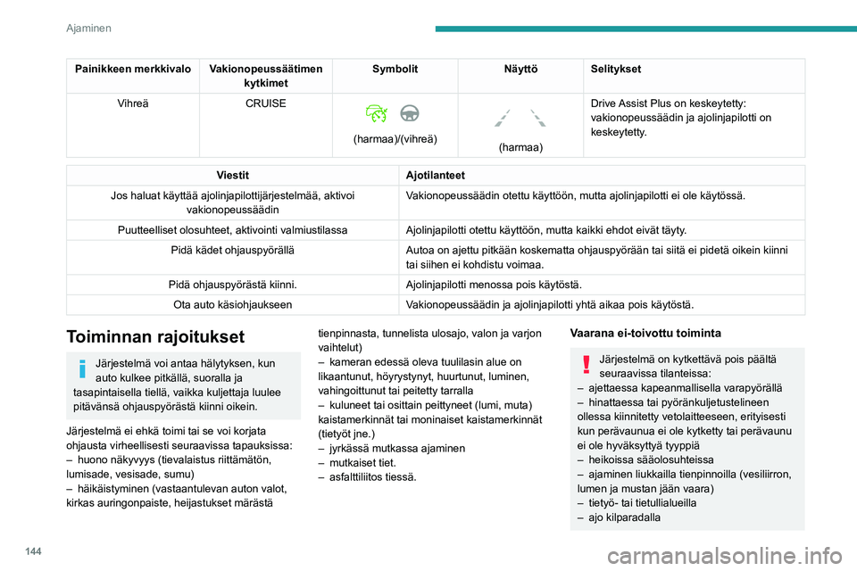 PEUGEOT 3008 2021 Omistajan Käsikirja (in Finnish) 144
Ajaminen
– ajo dynamometrissa.
Toimintahäiriö
Jos ilmenee toimintahäiriö, huollon
varoitusvalo syttyy mittaristoon ja
tämä (oranssi) symboli tulee näkyviin
mittaristoon viestin ja merk PEUGEOT 3008 2021 Omistajan Käsikirja (in Finnish) 144
Ajaminen
– ajo dynamometrissa.
Toimintahäiriö
Jos ilmenee toimintahäiriö, huollon
varoitusvalo syttyy mittaristoon ja
tämä (oranssi) symboli tulee näkyviin
mittaristoon viestin ja merk