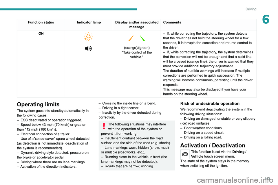 PEUGEOT 3008 2020  Owners Manual 153
Driving
6Function statusIndicator lamp Display and/or associated 
messageComments
ON
 
 
 
   
 
(orange)/(green)
"Take control of the  vehicle." –
 
If, while correcting the trajectory
