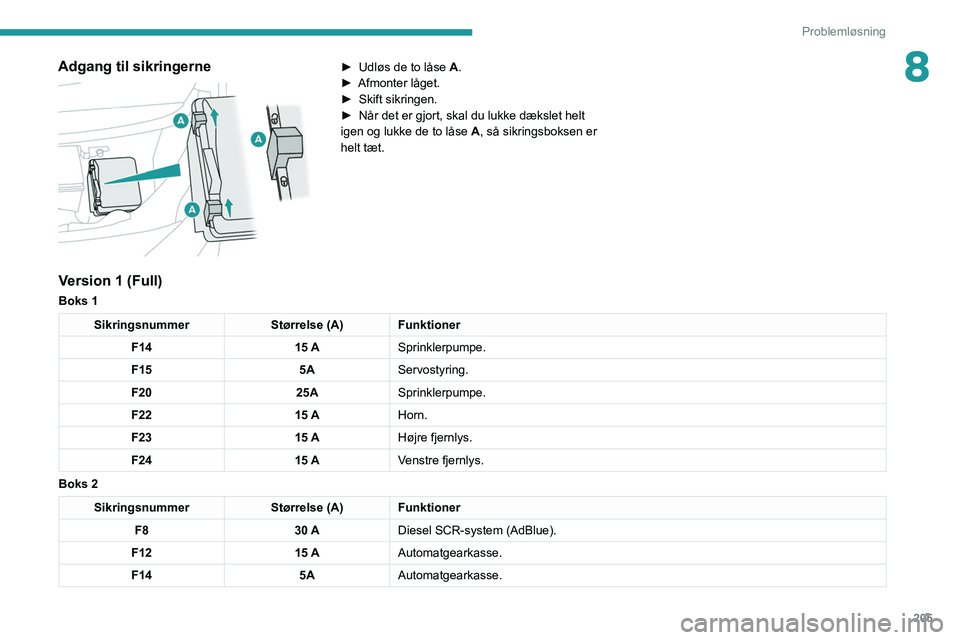 PEUGEOT 3008 2020  Brugsanvisning (in Danish) 205
Problemløsning
8Adgang til sikringerne 
 
► Udløs de to låse A.
►  Afmonter låget.
►
 
Skift sikringen.
►

 
Når det er gjort, skal du lukke dækslet helt 
igen og lukke de to låse  