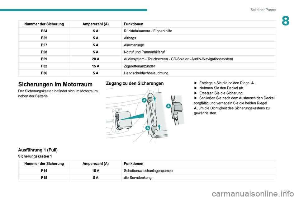 PEUGEOT 3008 2020  Betriebsanleitungen (in German) 225
Bei einer Panne
8Nummer der SicherungAmperezahl (A) Funktionen
F24 5 ARückfahrkamera - Einparkhilfe
F25 5 AAirbags
F27 5 AAlarmanlage
F28 5 ANotruf und Pannenhilferuf
F29 20 AAudiosystem - Touchs