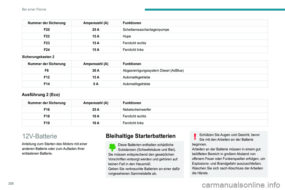 PEUGEOT 3008 2020 Betriebsanleitungen (in German) 226
Bei einer Panne
Nummer der SicherungAmperezahl (A) Funktionen
F20 25 AScheibenwaschanlagenpumpe
F22 15 AHupe
F23 15 AFernlicht rechts
F24 15 AFernlicht links
Sicherungskasten 2
Nummer der Sicherun PEUGEOT 3008 2020 Betriebsanleitungen (in German) 226
Bei einer Panne
Nummer der SicherungAmperezahl (A) Funktionen
F20 25 AScheibenwaschanlagenpumpe
F22 15 AHupe
F23 15 AFernlicht rechts
F24 15 AFernlicht links
Sicherungskasten 2
Nummer der Sicherun