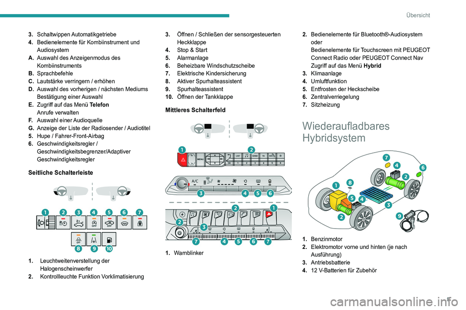 PEUGEOT 3008 2020 Betriebsanleitungen (in German) 5
Übersicht
3.Schaltwippen Automatikgetriebe
4. Bedienelemente für Kombiinstrument und
Audiosystem
A. Auswahl des Anzeigenmodus des
Kombiinstruments
B. Sprachbefehle
C. Lautstärke verringern / er PEUGEOT 3008 2020 Betriebsanleitungen (in German) 5
Übersicht
3.Schaltwippen Automatikgetriebe
4. Bedienelemente für Kombiinstrument und
Audiosystem
A. Auswahl des Anzeigenmodus des
Kombiinstruments
B. Sprachbefehle
C. Lautstärke verringern / er