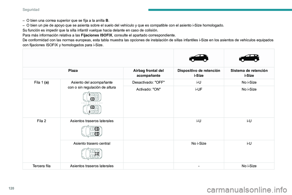 PEUGEOT 3008 2020  Manual del propietario (in Spanish) 120
Seguridad
– O bien una correa superior que se fija a la anilla B .
–  O bien un pie de apoyo que se asienta sobre el suelo del vehículo y q\
ue es compatible con el asiento i-Size homologado.