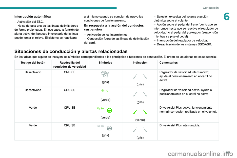 PEUGEOT 3008 2020  Manual del propietario (in Spanish) 157
Conducción
6Interrupción automática
– Activación del ESC.
–  No se detecta una de las líneas delimitadores 
de forma prolongada. En ese caso, la función de 
alerta activa de franqueo inv