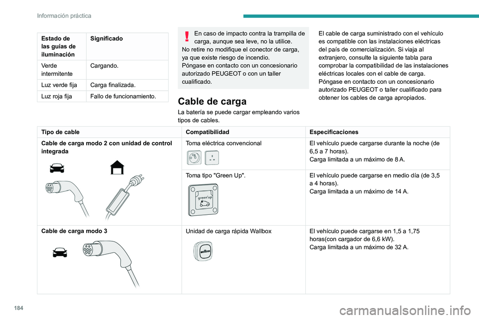 PEUGEOT 3008 2020  Manual del propietario (in Spanish) 184
Información práctica
Estado de 
las guías de 
iluminaciónSignificado
Verde 
intermitente Cargando.
Luz verde fija Carga finalizada.
Luz roja fija Fallo de funcionamiento.En caso de impacto con