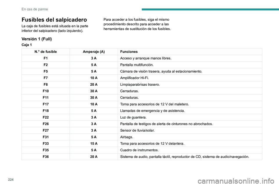 PEUGEOT 3008 2020  Manual del propietario (in Spanish) 224
En cas de panne
Fusibles del salpicadero
La caja de fusibles está situada en la parte 
inferior del salpicadero (lado izquierdo).Para acceder a los fusibles, siga el mismo 
procedimiento descrito