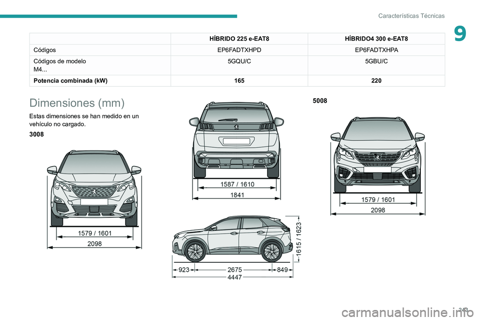 PEUGEOT 3008 2020  Manual del propietario (in Spanish) 243
Características Técnicas
9HÍBRIDO 225 e-EAT8HÍBRIDO4   300 e-EAT8
Códigos EP6FADTXHPDEP6FADTXHPA
Códigos de modelo
M4... 5GQU/C
5GBU/C
Potencia combinada (kW) 165220
Dimensiones (mm)
Estas d