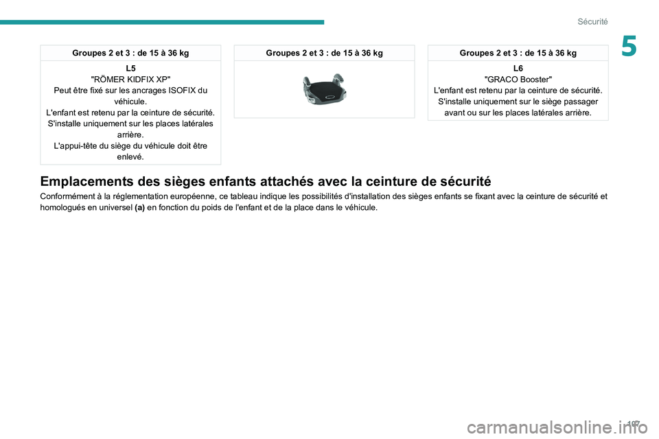 PEUGEOT 3008 2020  Manuel du propriétaire (in French) 107
Sécurité
5Groupes 2 et 3 : de 15 à 36 kg
L5
"RÖMER KIDFIX XP"
Peut être fixé sur les ancrages ISOFIX du  véhicule.
L'enfant est retenu par la ceinture de sécurité. S'insta