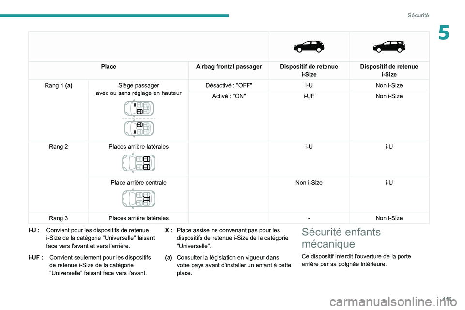PEUGEOT 3008 2020  Manuel du propriétaire (in French) 11 5
Sécurité
5 
   
Place
Airbag frontal passager Dispositif de retenue 
i-SizeDispositif de retenue 
i-Size
Rang 1 (a) Siège passager
avec ou sans réglage en hauteur
 
 
Désactivé : "OFF&#