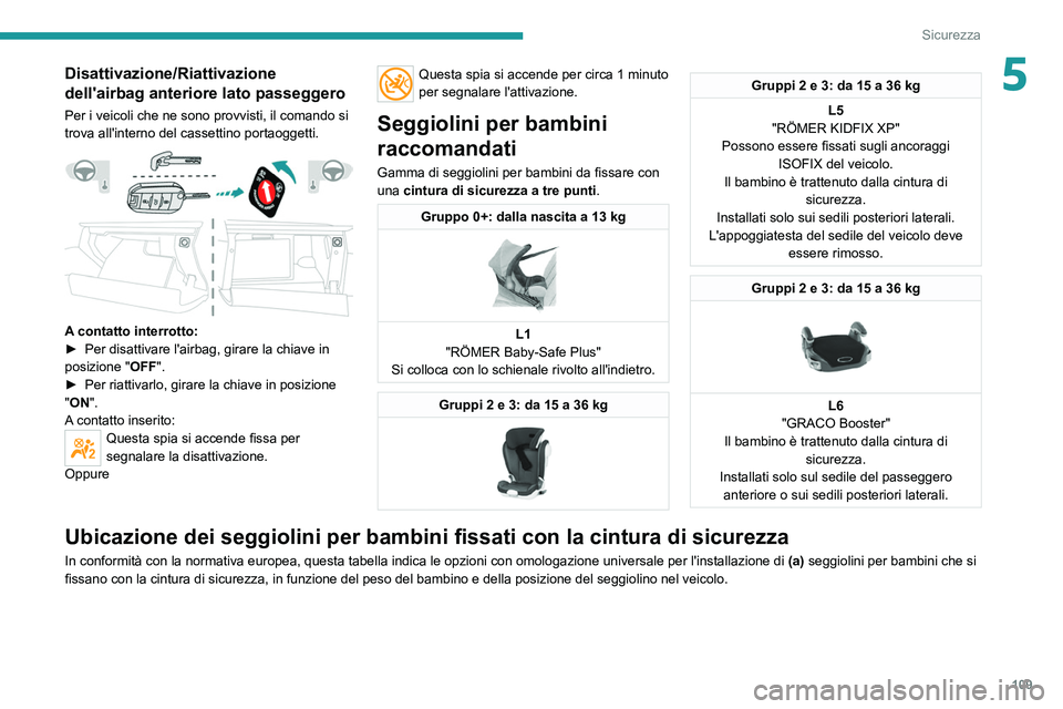 PEUGEOT 3008 2020 Manuale duso (in Italian) 109
Sicurezza
5Disattivazione/Riattivazione
dell'airbag anteriore lato passeggero
Per i veicoli che ne sono provvisti, il comando si
trova all'interno del cassettino portaoggetti.
A cont PEUGEOT 3008 2020 Manuale duso (in Italian) 109
Sicurezza
5Disattivazione/Riattivazione
dell'airbag anteriore lato passeggero
Per i veicoli che ne sono provvisti, il comando si
trova all'interno del cassettino portaoggetti.
A cont