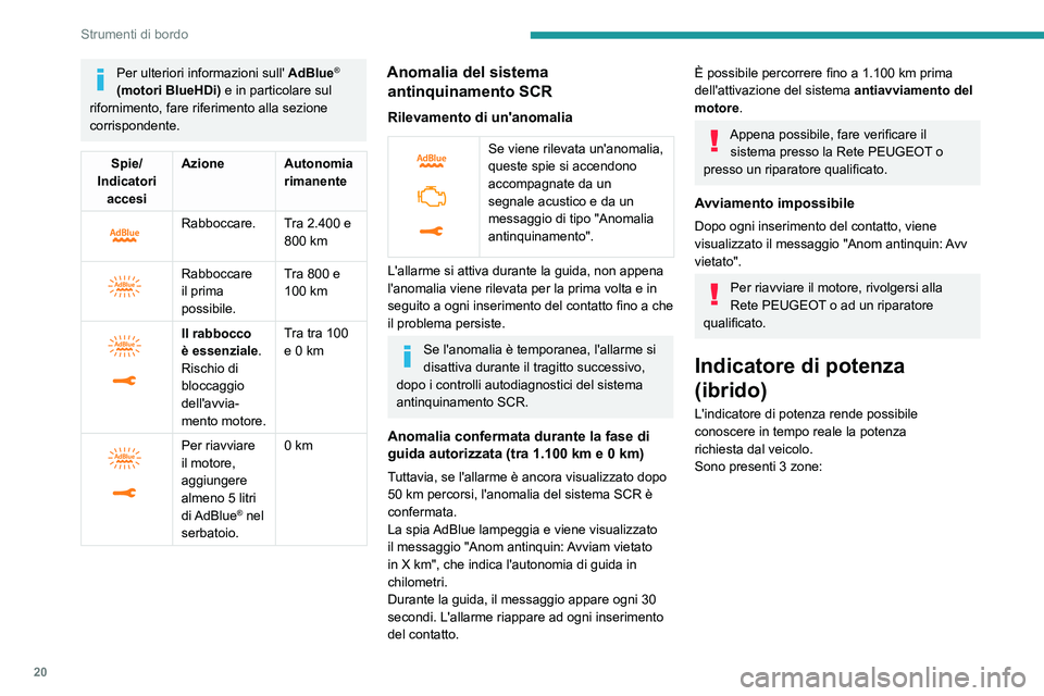 PEUGEOT 3008 2020 Manuale duso (in Italian) 20
Strumenti di bordo
Per ulteriori informazioni sull' AdBlue®
(motori BlueHDi) e in particolare sul
rifornimento, fare riferimento alla sezione
corrispondente.
Spie/
Indicatori accesi Azione PEUGEOT 3008 2020 Manuale duso (in Italian) 20
Strumenti di bordo
Per ulteriori informazioni sull' AdBlue®
(motori BlueHDi) e in particolare sul
rifornimento, fare riferimento alla sezione
corrispondente.
Spie/
Indicatori accesi Azione