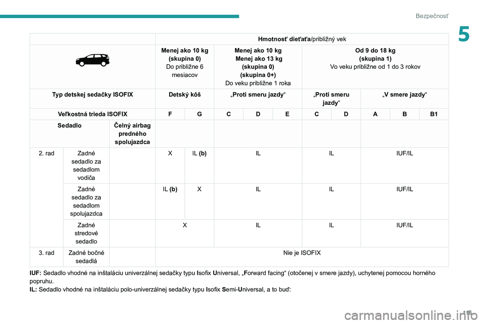 PEUGEOT 3008 2020  Návod na použitie (in Slovakian) 11 5
Bezpečnosť
5Hmotnosť dieťaťa/približný vek 
 
Menej ako 10 kg
(skupina 0)
Do približne 6  mesiacov Menej ako 10
  kg
 Menej ako 13   kg
(skupina 0)
(skupina 0+)
Do veku približne 1
  rok
