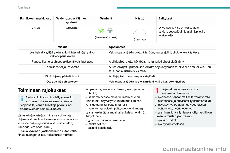 PEUGEOT 3008 2020 Omistajan Käsikirja (in Finnish) 148
Ajaminen
Toimintahäiriö
Jos järjestelmään tulee
toimintahäiriö, Service-varoitusvalo
(oranssi) syttyy mittaristoon, näyttöön tulee
varoitusviesti ja merkkiääni kuuluu.
Tarkistuta j PEUGEOT 3008 2020 Omistajan Käsikirja (in Finnish) 148
Ajaminen
Toimintahäiriö
Jos järjestelmään tulee
toimintahäiriö, Service-varoitusvalo
(oranssi) syttyy mittaristoon, näyttöön tulee
varoitusviesti ja merkkiääni kuuluu.
Tarkistuta j
