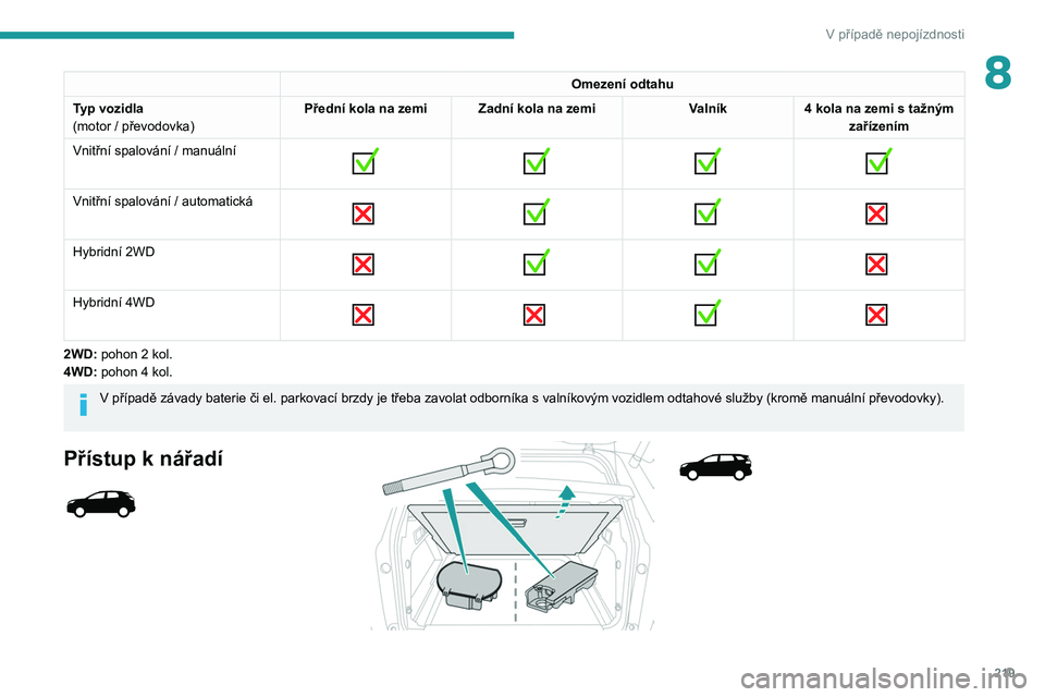 PEUGEOT 3008 2020  Návod na použití (in Czech) 219
V případě nepojízdnosti
8Omezení odtahu
Typ vozidla
(motor / převodovka) Přední kola na zemi
Zadní kola na zemi Valník4 kola na zemi s
  tažným 
zařízením
Vnitřní spalování / ma